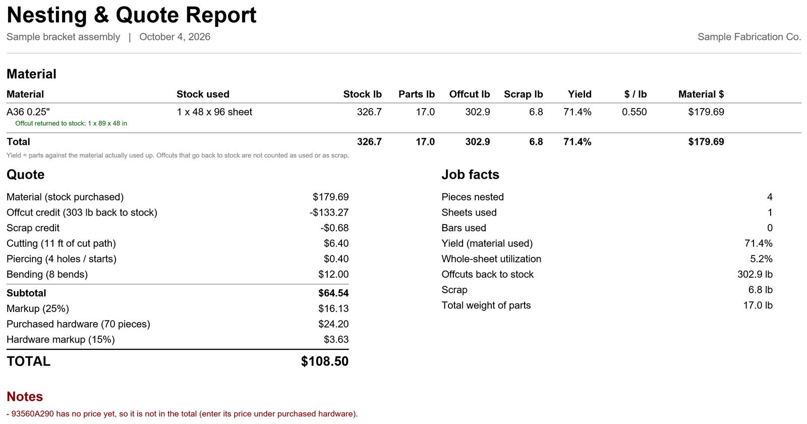 A quote summary with material, offcut credit, scrap credit, cutting, piercing, bending, subtotal, markup, purchased hardware with its own markup, and a total.